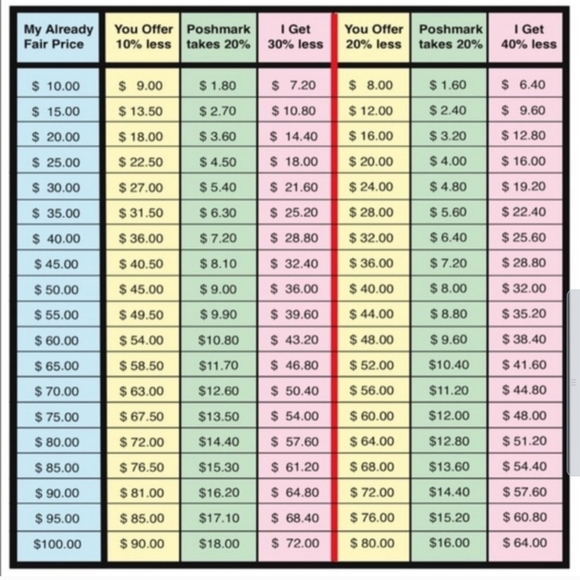 Meet your Posher, Tonya - Picture 2 of 13